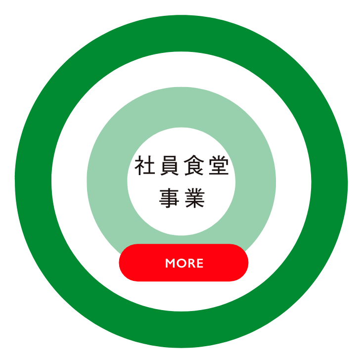 社員食堂事業